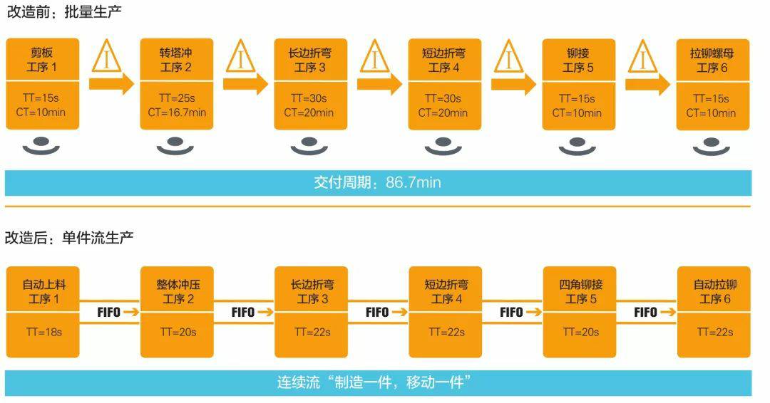钣金加工产品在自动化及电梯行业中的应用 -乐竞·网站登入页面-乐竞online(中国) 钣金加工产品在自动化及电梯行业中的应用 -乐竞·网站登入页面-乐竞online(中国)