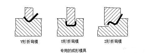 钣金加工中数控折弯加工零件范围及加工精度参数的详细解答-乐竞·网站登入页面-乐竞online(中国) 钣金加工中数控折弯加工零件范围及加工精度参数的详细解答-乐竞·网站登入页面-乐竞online(中国)