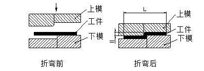 钣金加工中数控折弯加工零件范围及加工精度参数的详细解答-乐竞·网站登入页面-乐竞online(中国) 钣金加工中数控折弯加工零件范围及加工精度参数的详细解答-乐竞·网站登入页面-乐竞online(中国)