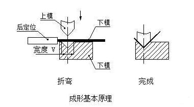 钣金加工中数控折弯加工零件范围及加工精度参数的详细解答-乐竞·网站登入页面-乐竞online(中国) 钣金加工中数控折弯加工零件范围及加工精度参数的详细解答-乐竞·网站登入页面-乐竞online(中国)