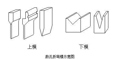 钣金加工中数控折弯加工零件范围及加工精度参数的详细解答-乐竞·网站登入页面-乐竞online(中国) 钣金加工中数控折弯加工零件范围及加工精度参数的详细解答-乐竞·网站登入页面-乐竞online(中国)