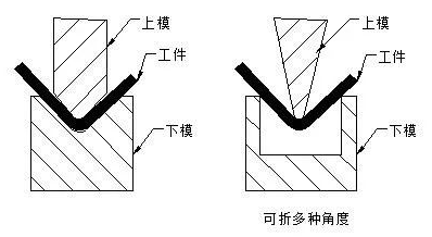 钣金加工中数控折弯加工零件范围及加工精度参数的详细解答-乐竞·网站登入页面-乐竞online(中国) 钣金加工中数控折弯加工零件范围及加工精度参数的详细解答-乐竞·网站登入页面-乐竞online(中国)