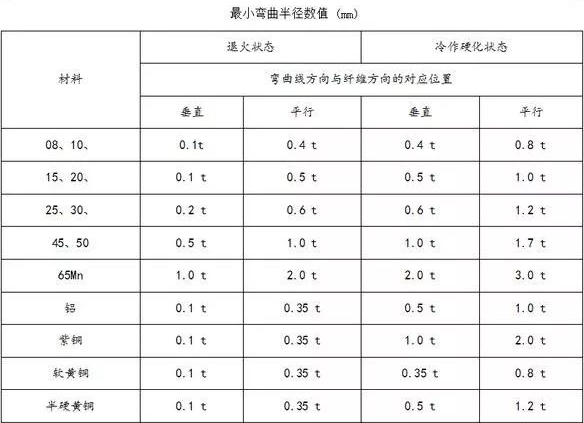 钣金加工中数控折弯加工零件范围及加工精度参数的详细解答-乐竞·网站登入页面-乐竞online(中国) 钣金加工中数控折弯加工零件范围及加工精度参数的详细解答-乐竞·网站登入页面-乐竞online(中国)
