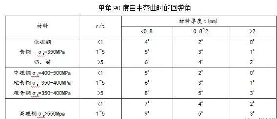 钣金加工中数控折弯加工零件范围及加工精度参数的详细解答-乐竞·网站登入页面-乐竞online(中国) 钣金加工中数控折弯加工零件范围及加工精度参数的详细解答-乐竞·网站登入页面-乐竞online(中国)