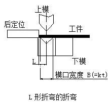 钣金加工中数控折弯加工零件范围及加工精度参数的详细解答-乐竞·网站登入页面-乐竞online(中国) 钣金加工中数控折弯加工零件范围及加工精度参数的详细解答-乐竞·网站登入页面-乐竞online(中国)