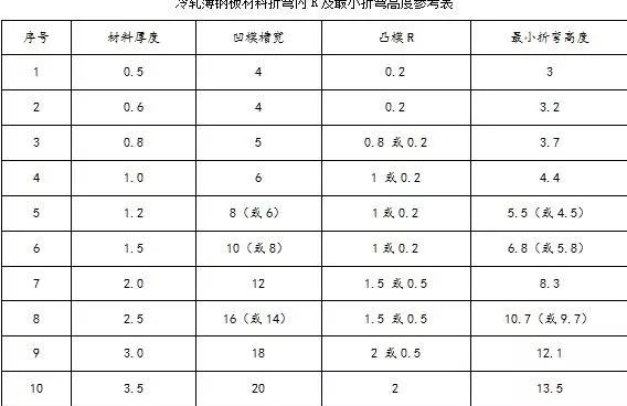 钣金加工中数控折弯加工零件范围及加工精度参数的详细解答-乐竞·网站登入页面-乐竞online(中国) 钣金加工中数控折弯加工零件范围及加工精度参数的详细解答-乐竞·网站登入页面-乐竞online(中国)