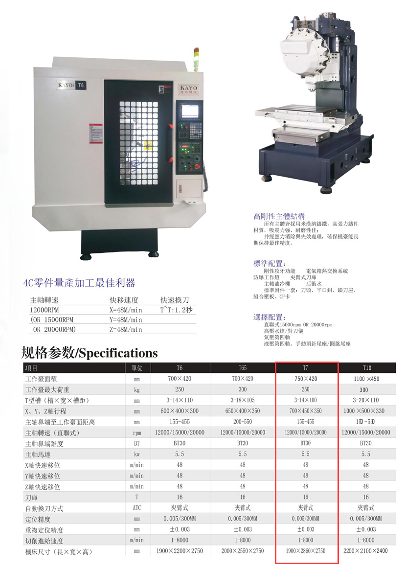 CNC-T7-乐竞·网站登入页面-乐竞online(中国) CNC-T7-乐竞·网站登入页面-乐竞online(中国)